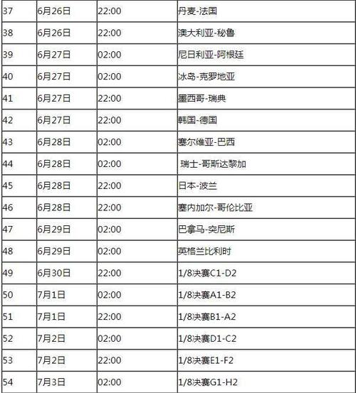 06法国世界杯时间 请问2006世界杯赛程表(详细时间)