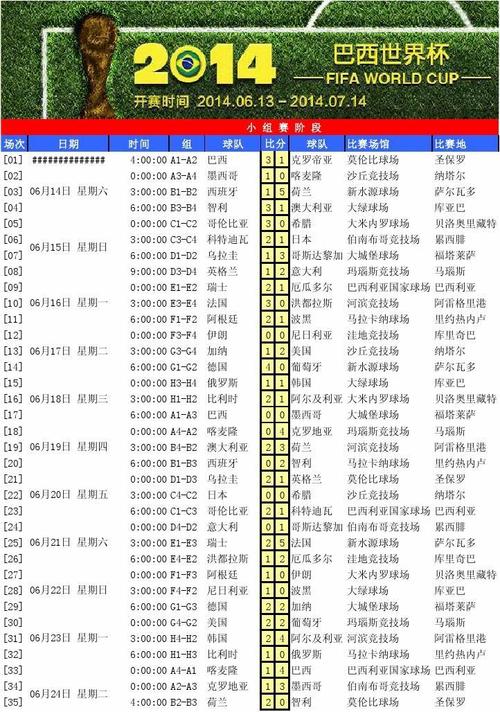 世界杯2014决赛时间？2014年世界杯时间