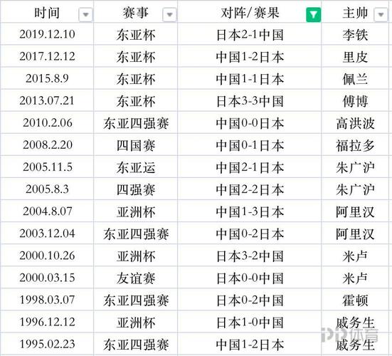 中国足球世界杯成绩(国足在世界杯的成绩)