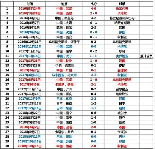 中国足球世界杯成绩(国足在世界杯的成绩)