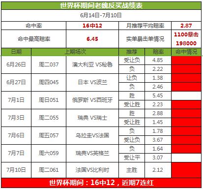 猜世界杯四强足彩 上届世界杯足彩猜八强和四强中的奖金分别是多少啊