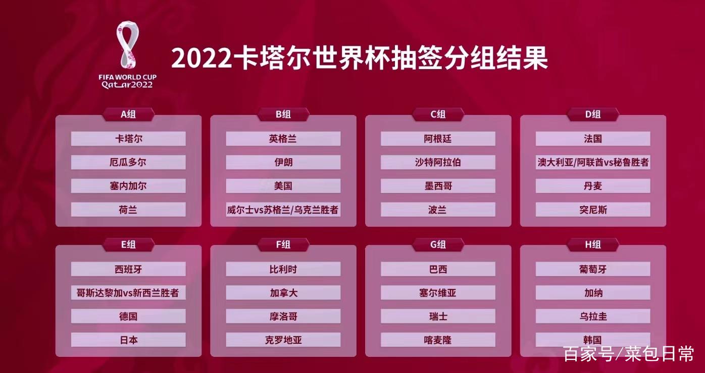 卡塔尔世界杯抽签分组出炉？卡塔尔世界杯抽签分组规则