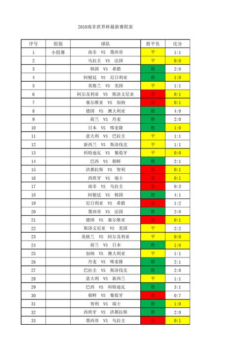 2010世界杯决赛中文？2010世界杯比分结果表全部