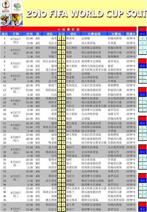 世界杯g组比分(2010世界杯比分结果表全部)