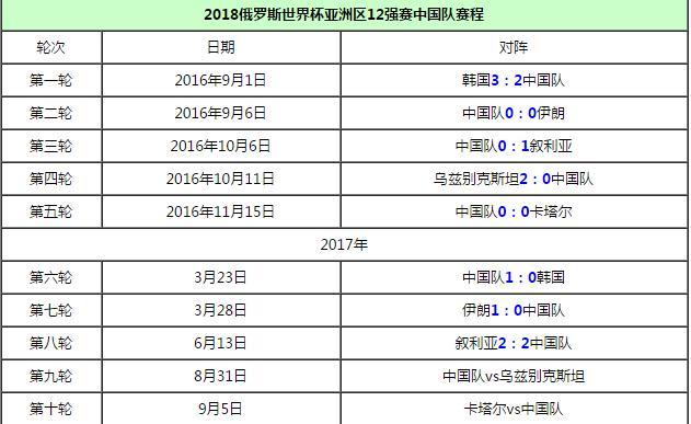 中国如何取得世界杯名额 世界杯名额怎么分配的