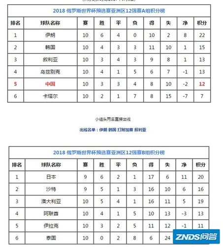 中国如何取得世界杯名额 世界杯名额怎么分配的