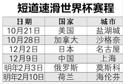 短道速滑世界杯决赛AB，短道速滑世界杯赛程表