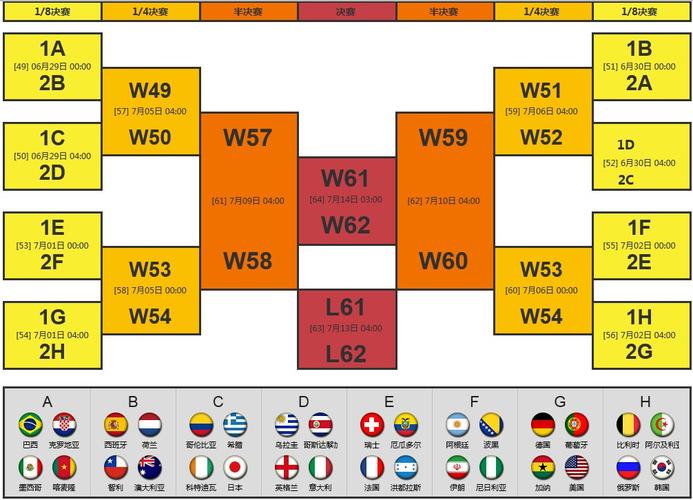 世界杯小组对战顺序规则 世界杯小组赛赛制
