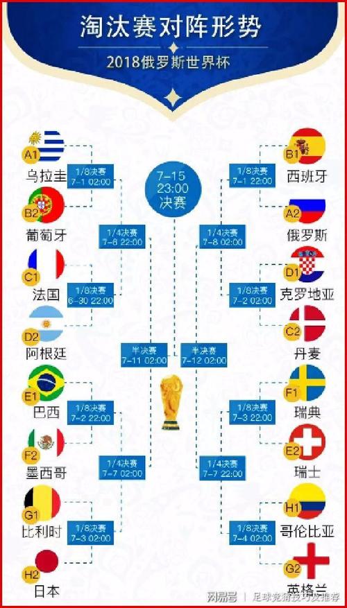 世界杯分析对战，分析下现在世界杯的局势