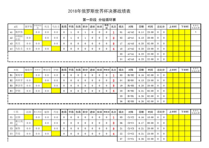 世界杯俄罗斯2018经典？2018年世界杯俄罗斯战绩