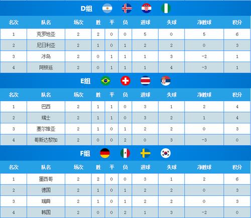 世界杯俄罗斯2018经典？2018年世界杯俄罗斯战绩