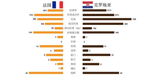 世界杯 跑动数据(2022世界杯球队跑动距离)