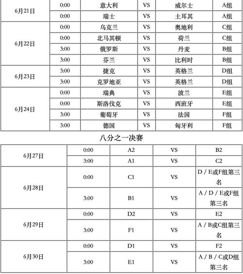 欧洲杯怎么出线世界杯 世界杯和欧洲杯的举办周期和时间