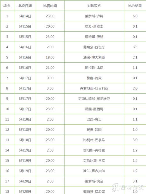 欧洲男篮世界杯排名 世界男篮32强排名