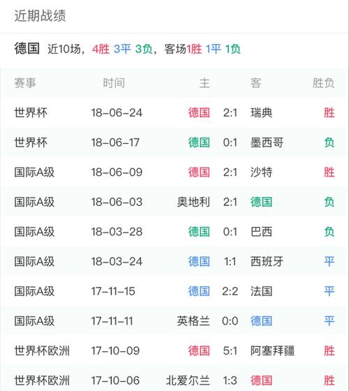 世界杯韩国对阵德国比分 俄罗斯世界杯韩国对德国比分会是哪几种情况