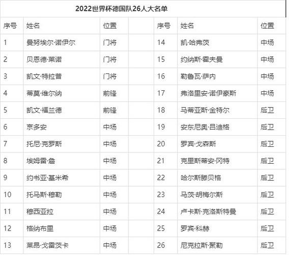 世界杯德甲赛场名单，卡塔尔世界杯球员名单
