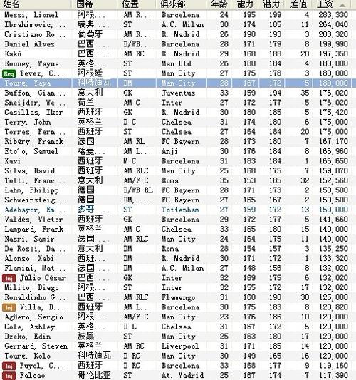 世界杯最高薪球迷 今年世界杯身价最高的球队是那个,具体球员年薪