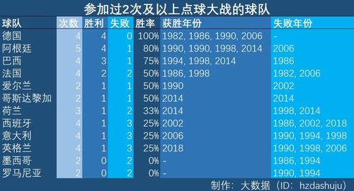 点球大战英格兰世界杯成绩？英格兰本届世界杯成绩