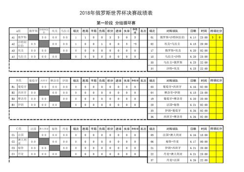 世界杯对决合集2018(2018世界杯全部战绩)