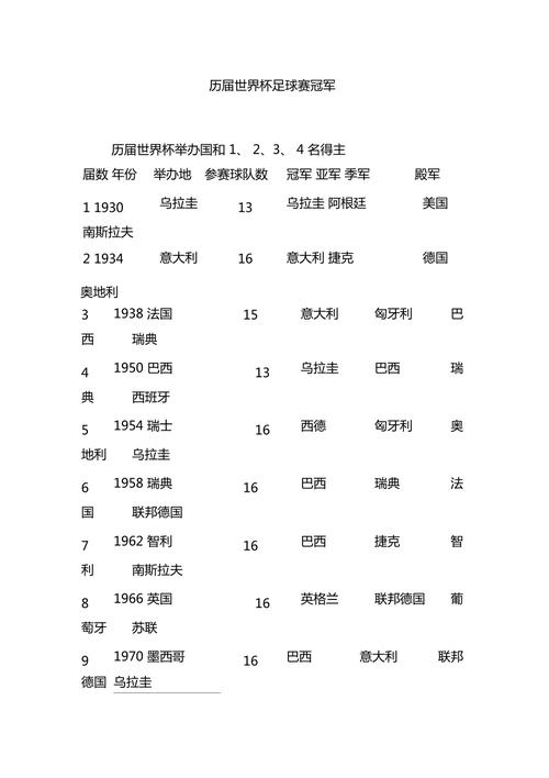 世界杯冠军表，世界杯历届冠军一览表