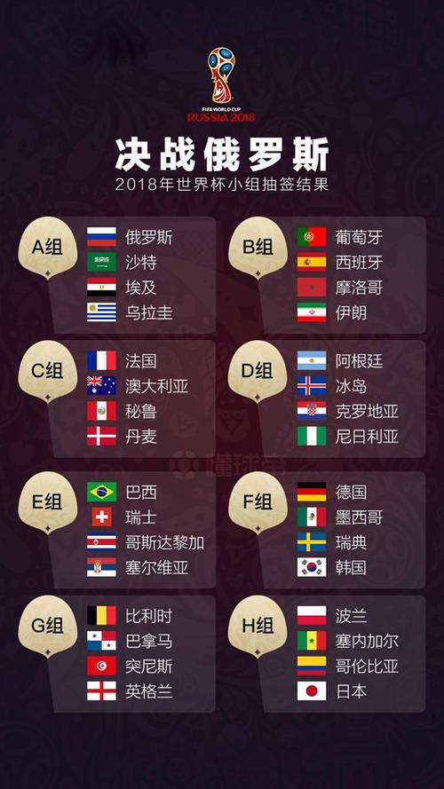 2018世界杯亚预赛(请问2018年的世界杯会有哪几个国家参加呢)