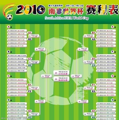 南非世界杯 淘汰赛 2010年南非世界杯分组即淘汰赛对阵图