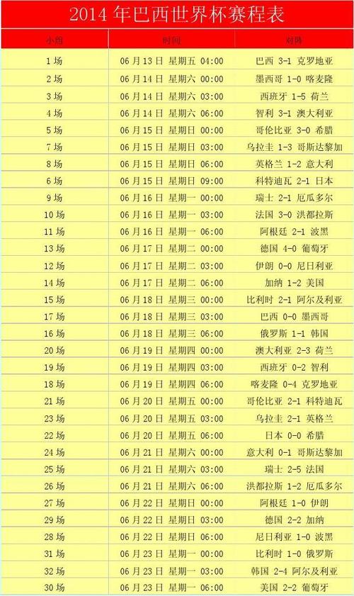 1994年足球世界杯名次 1994年世界杯赛程表及结果