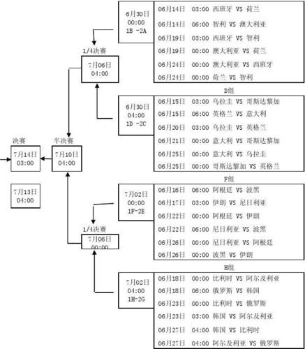 世界杯2014意大利 2014世界杯赛程结果表