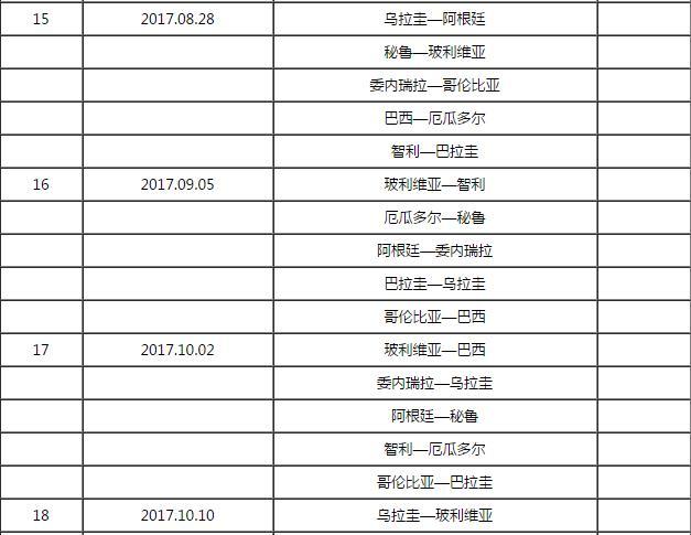 世界杯北美区预选名额 世界杯预选赛各个洲的晋级名额是怎么安排的