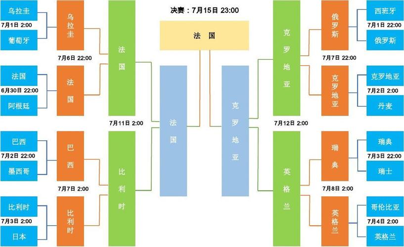 世界杯16强预测(预测世界杯16强8强4强+++分)