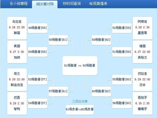 世界杯16强预测(预测世界杯16强8强4强+++分)