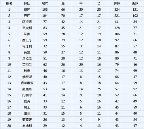 历届世界杯比赛实况排名？历届世界杯的球队名单及排名