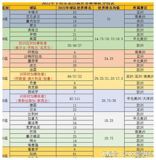 世界杯出线名额查询 2022世界杯小组赛出线名额是多少