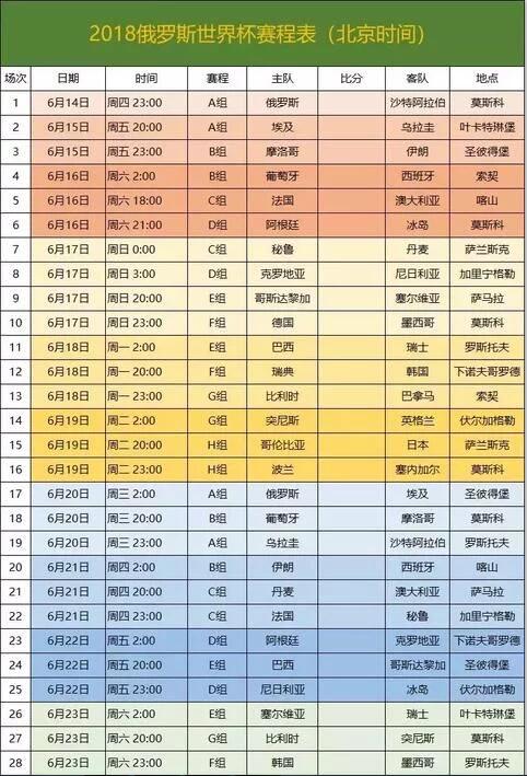 2018世界杯参赛资格，请问2018年的世界杯会有哪几个国家参加呢