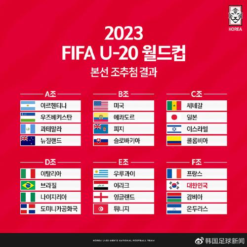 u20世界杯韩国对英国 u20世界杯2023赛程表