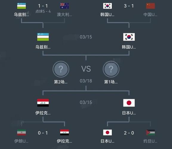 u20世界杯韩国对英国 u20世界杯2023赛程表