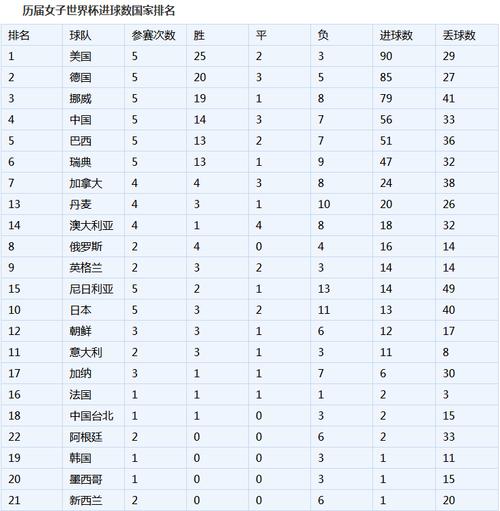 世界杯球员进球排名，世界杯个人进球数排名