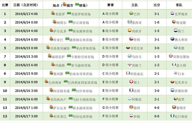 英国与巴拉圭世界杯比分，历届世界杯比分表