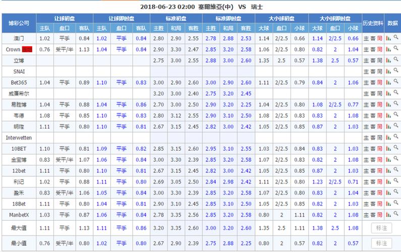 瑞士世界杯历史足球比分 瑞士队进过几次世界杯成绩如何