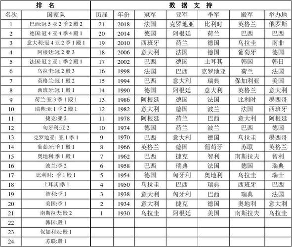 美国世界杯历史进球排名(足球历史进球数排名)