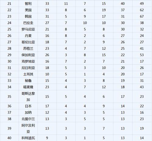 美国世界杯历史进球排名(足球历史进球数排名)