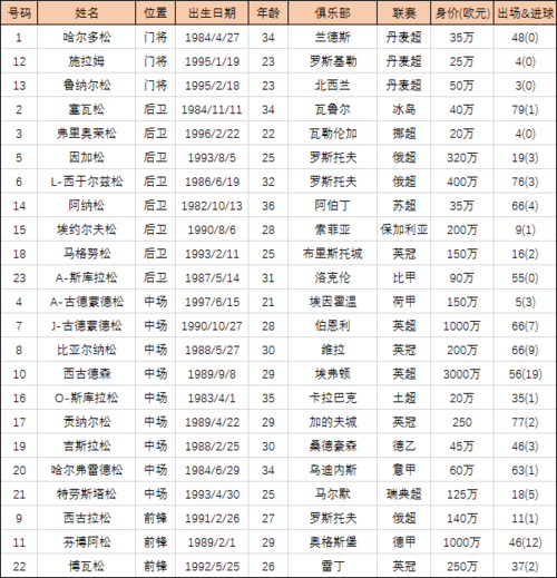 世界杯2018 股票？2018世界杯概念股有哪些