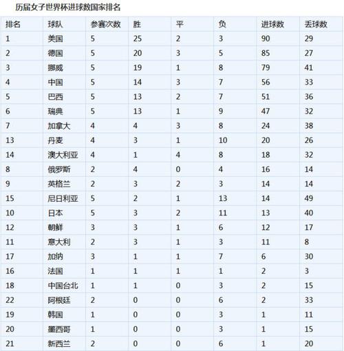 足球世界杯进球记录 世界杯进球纪录保持者排名