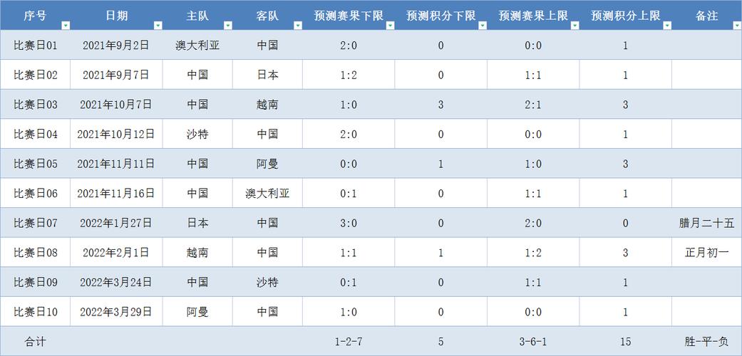 2016年国足世界杯积分？国足进世界杯是哪一年