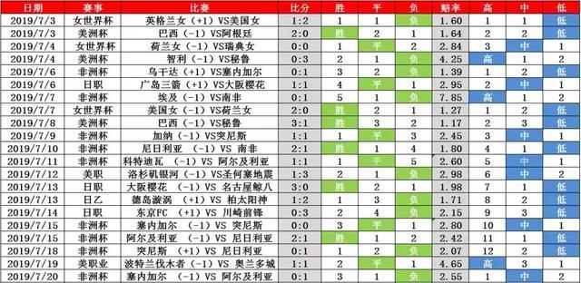 世界杯乘以1点5 世界杯单场固定5倍赢多少奖金