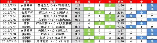 世界杯乘以1点5 世界杯单场固定5倍赢多少奖金