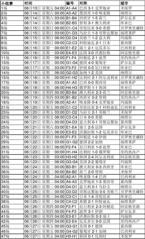 巴西世界杯 开球 世界杯主场和客场开球概率