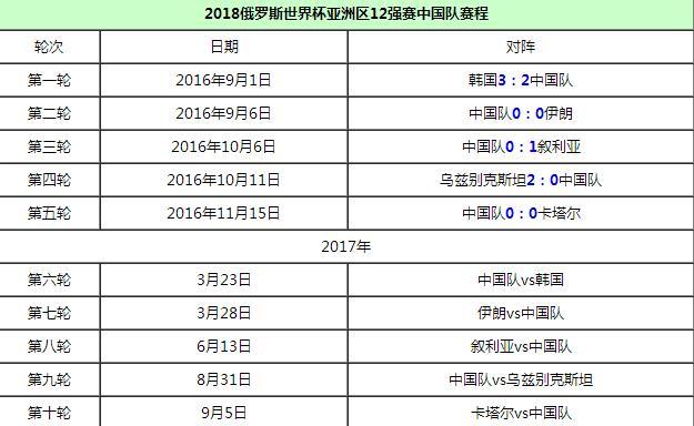 历届亚洲世界杯世预赛，世界杯亚洲预选赛赛程