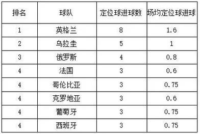 世界杯角球统计(世界杯2022角球数)