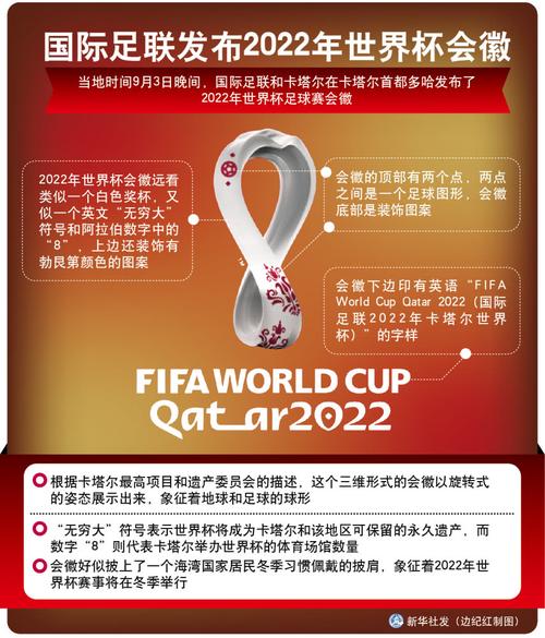 旋转世界杯？2022世界杯标志寓意